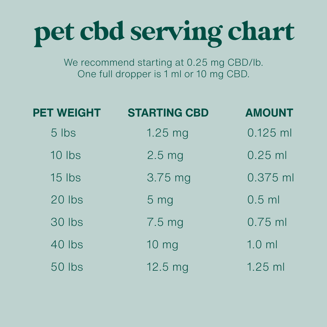 Organic Pet CBD Oil