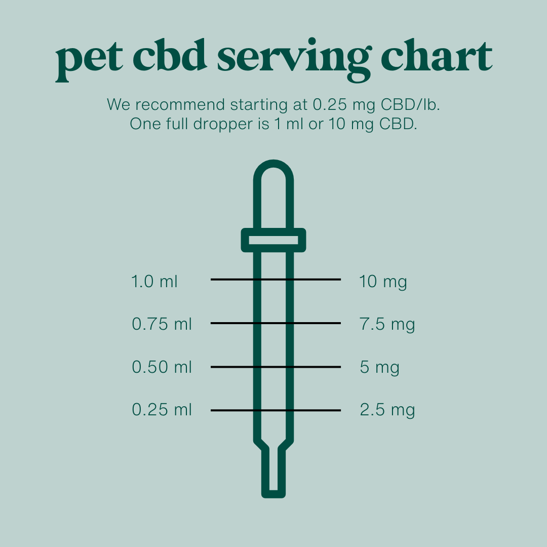 Organic Pet CBD Oil