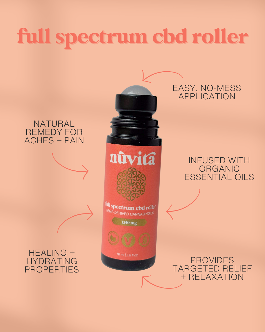 Full Spectrum CBD Roller (Full Retail $69.99)