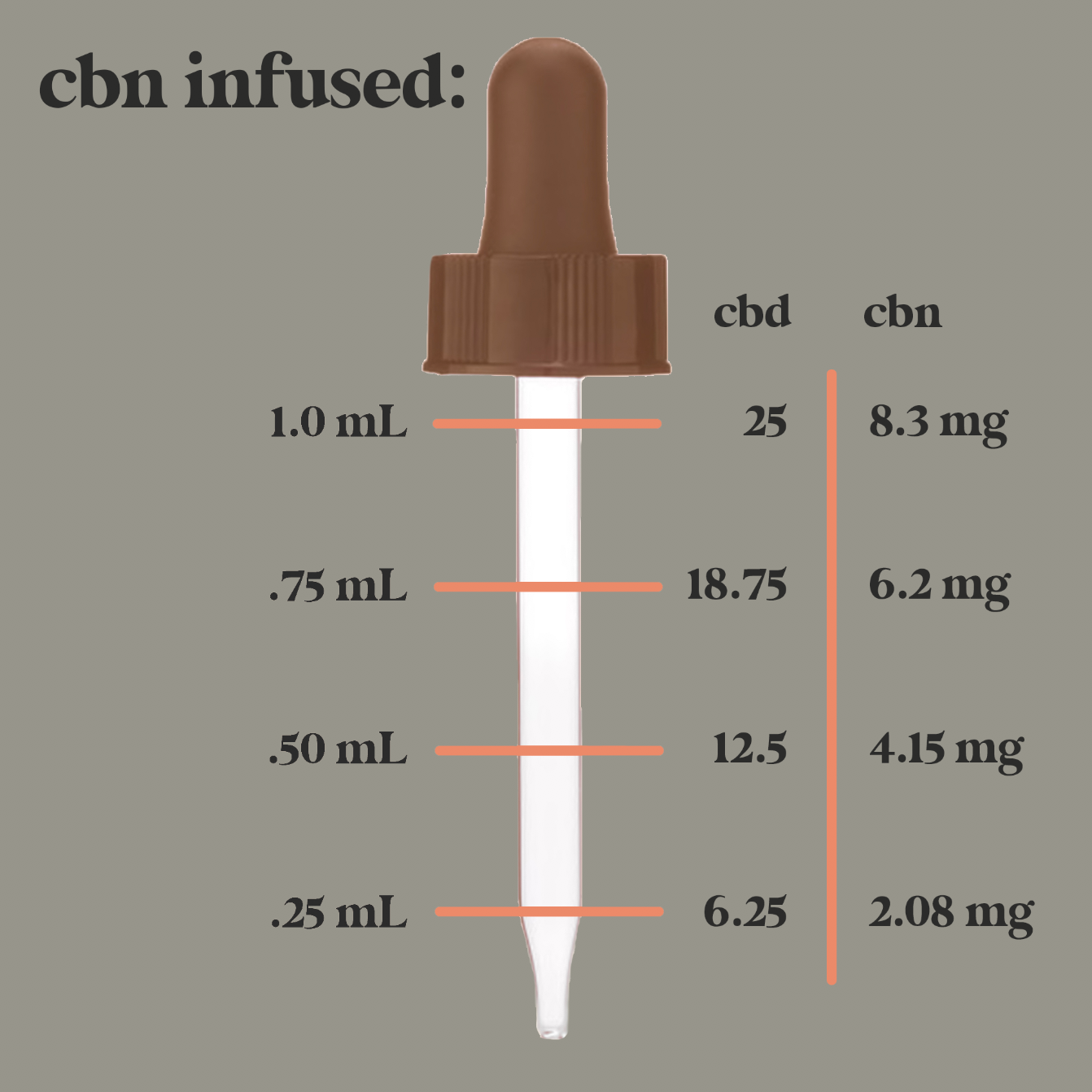 CBN Infused Full Spectrum CBD Oil