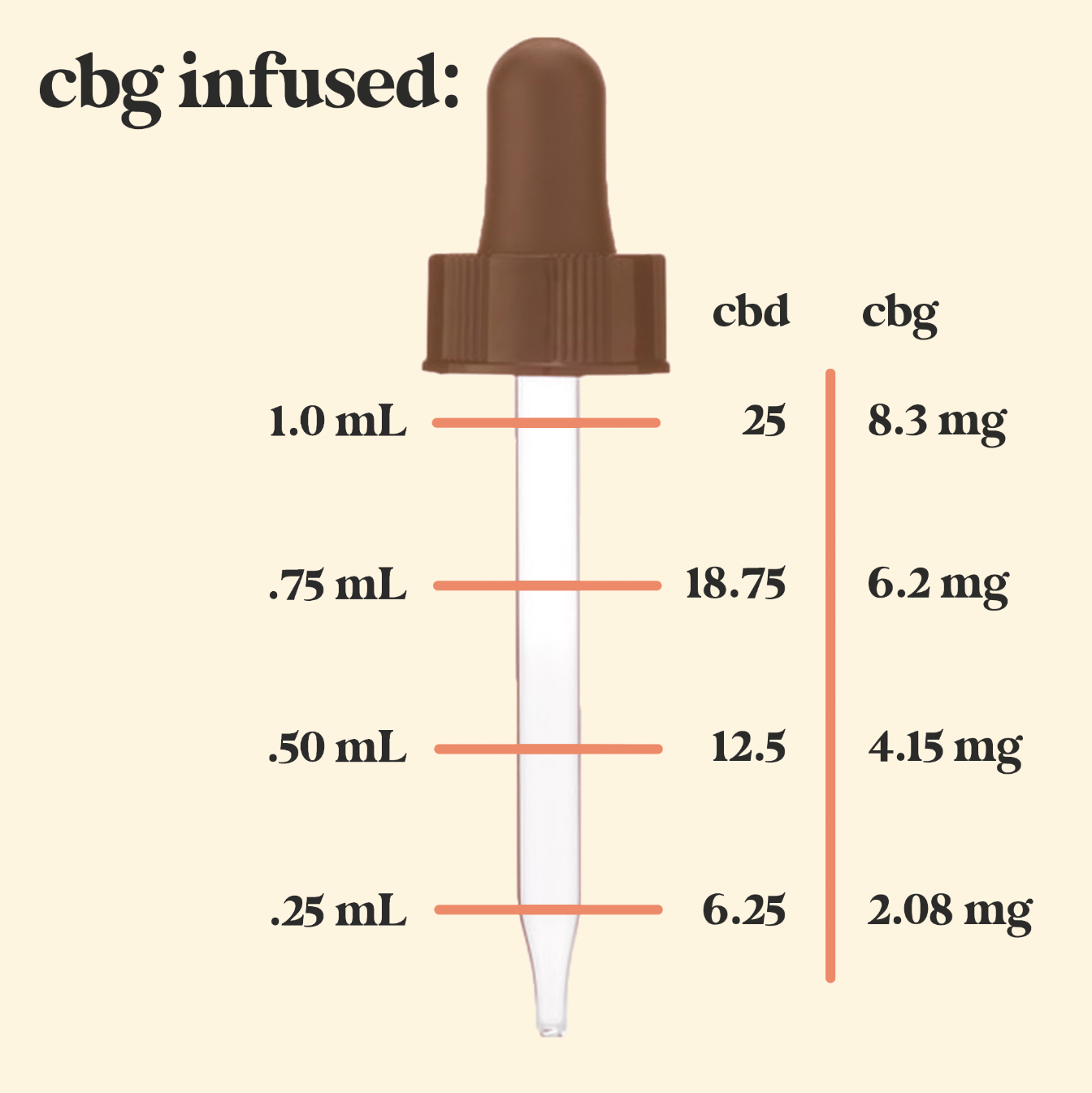 Organic CBG-Infused Full Spectrum CBD Oil