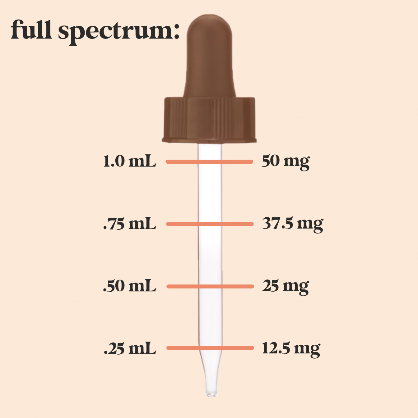 Organic Full Spectrum CBD Oil