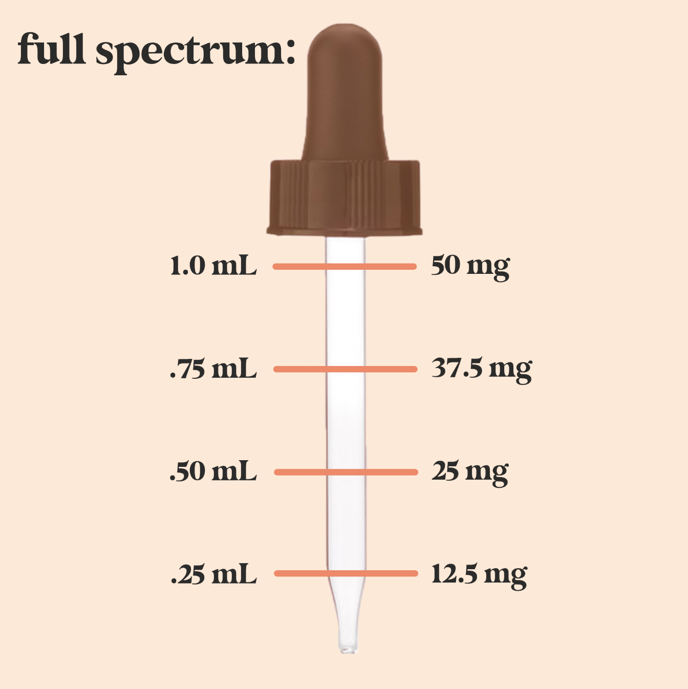 Full Spectrum CBD Oil