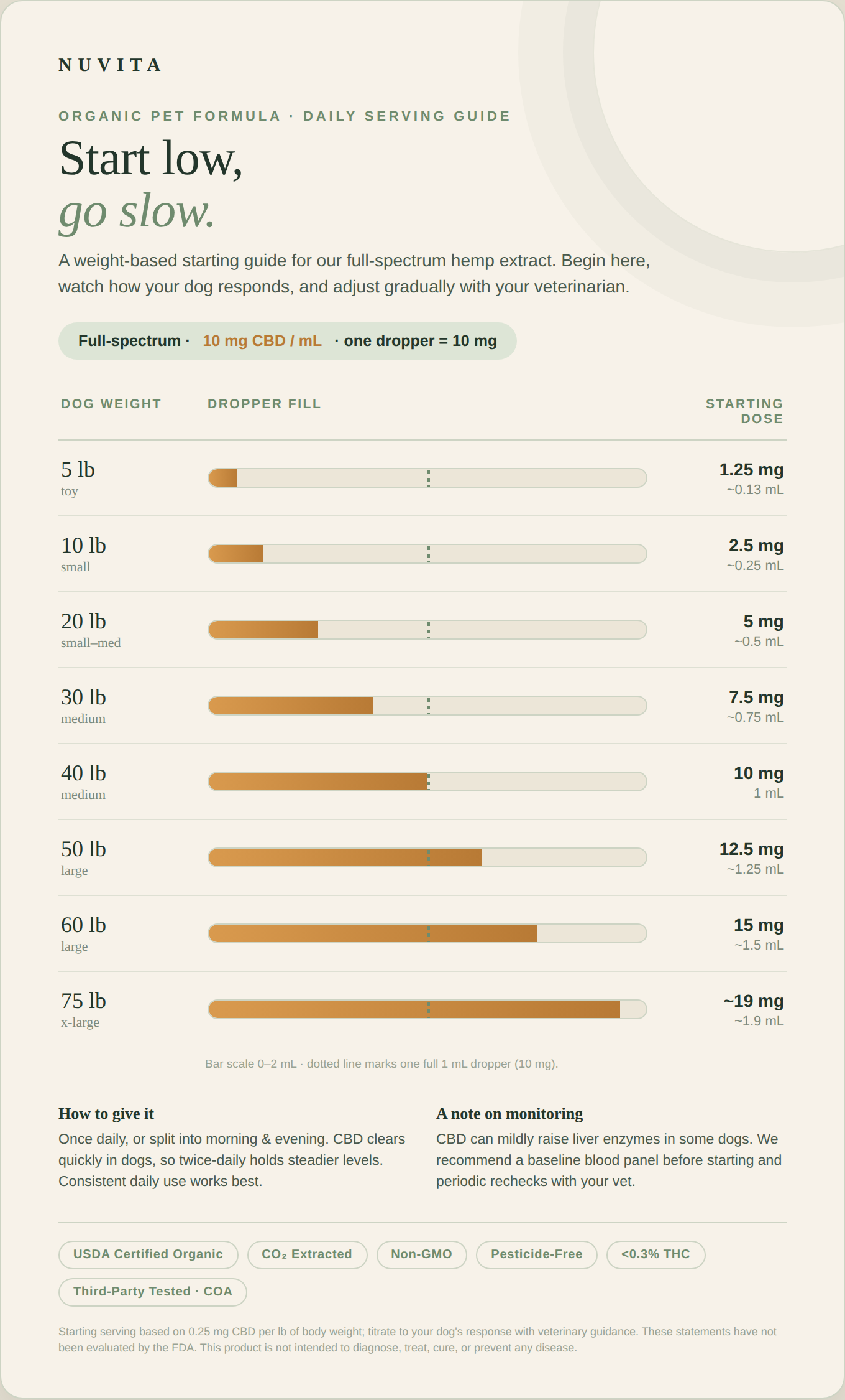 Organic Pet CBD Oil